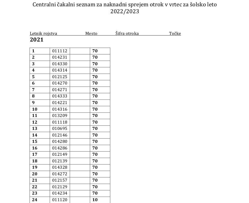 Centralni čakalni seznam za naknadni sprejem 2022/23